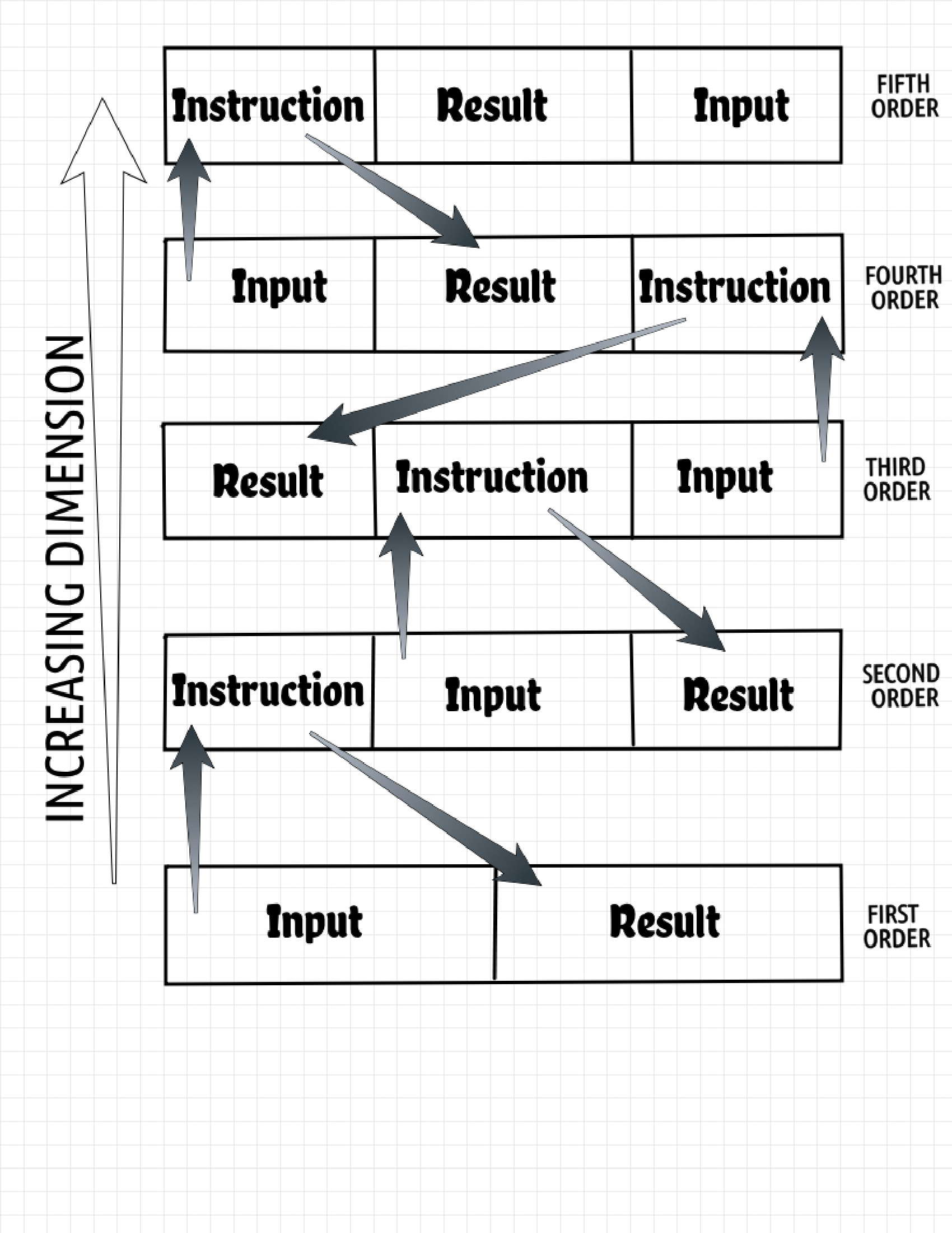 Hierarchical setup illustration